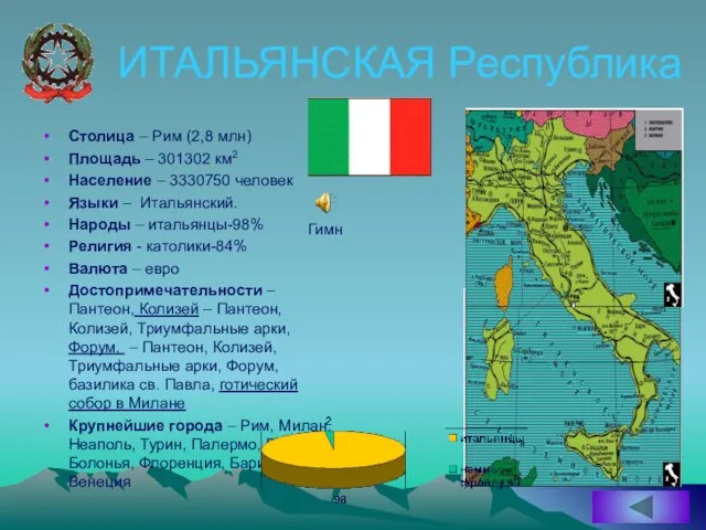 ИТАЛЬЯНСКАЯ Республика Столица – Рим (2,8 млн) Площадь – 301302 км2 Население