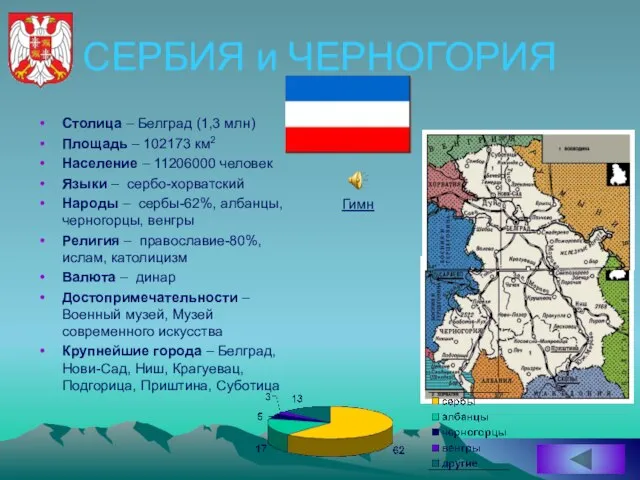 СЕРБИЯ и ЧЕРНОГОРИЯ Столица – Белград (1,3 млн) Площадь – 102173 км2