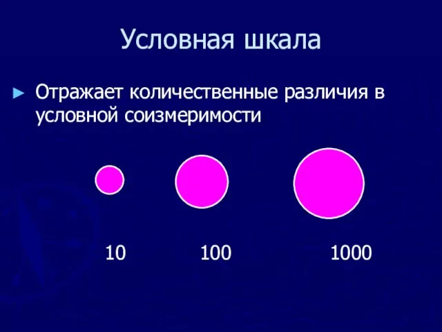 Условная шкала Отражает количественные различия в условной соизмеримости 10 100 1000