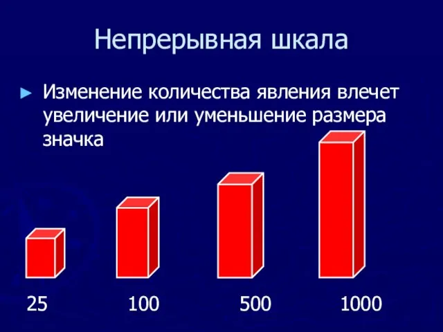 Непрерывная шкала Изменение количества явления влечет увеличение или уменьшение размера значка 25 100 500 1000