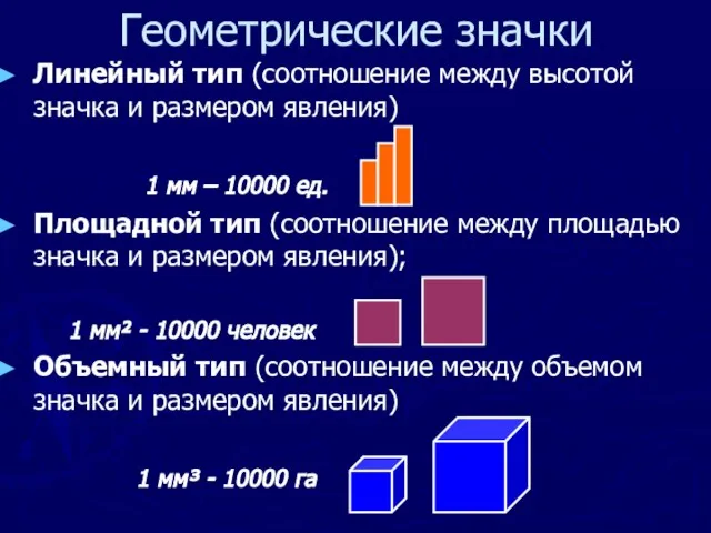 Геометрические значки Линейный тип (соотношение между высотой значка и размером явления) 1