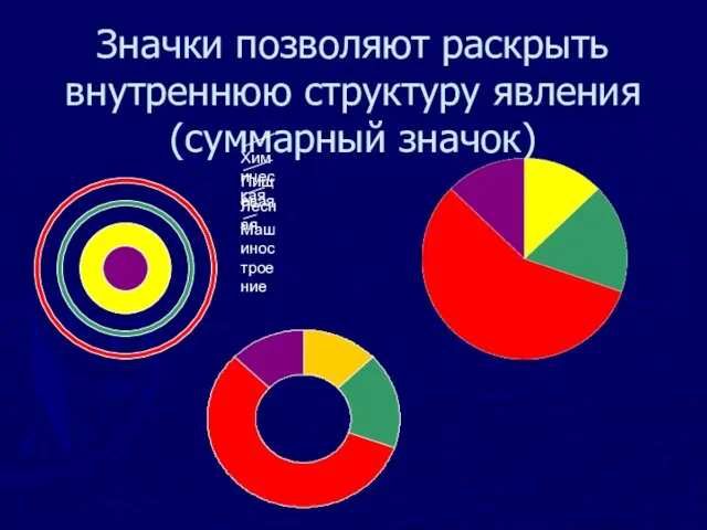 Значки позволяют раскрыть внутреннюю структуру явления (суммарный значок)