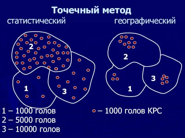 Точечный метод статистический географический 1 – 1000 голов – 1000 голов КРС