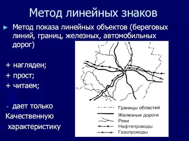 Метод линейных знаков Метод показа линейных объектов (береговых линий, границ, железных, автомобильных