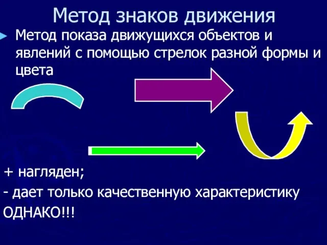 Метод знаков движения Метод показа движущихся объектов и явлений с помощью стрелок