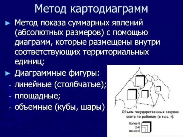 Метод картодиаграмм Метод показа суммарных явлений (абсолютных размеров) с помощью диаграмм, которые