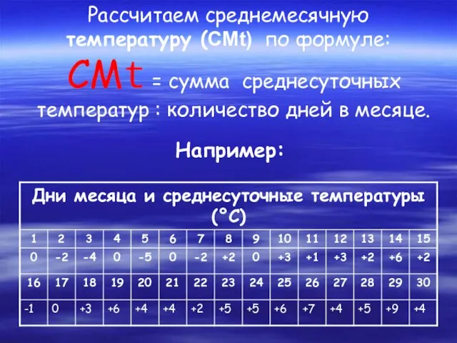 Рассчитаем среднемесячную температуру (СМt) по формуле: СМt = сумма среднесуточных температур :