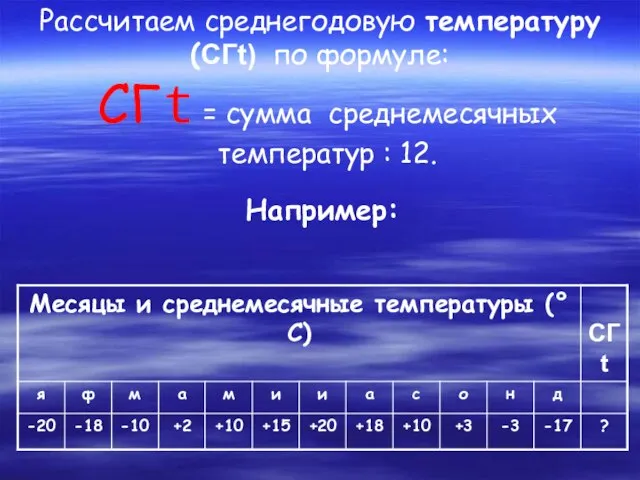 Рассчитаем среднегодовую температуру (СГt) по формуле: СГt = сумма среднемесячных температур : 12. Например: