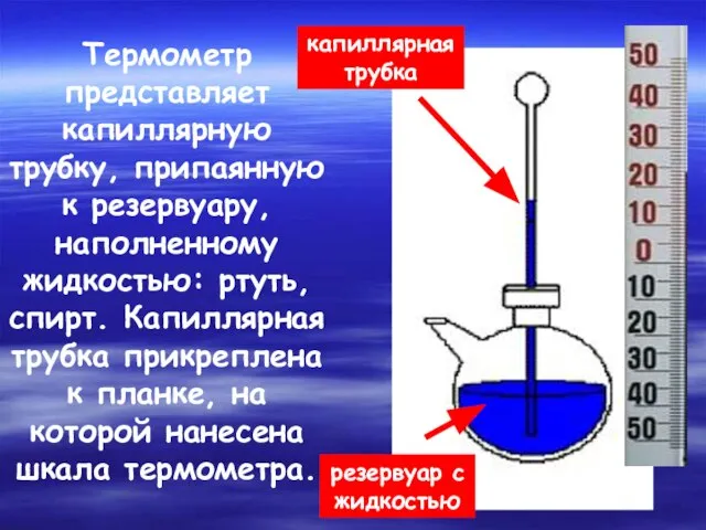Термометр представляет капиллярную трубку, припаянную к резервуару, наполненному жидкостью: ртуть, спирт. Капиллярная