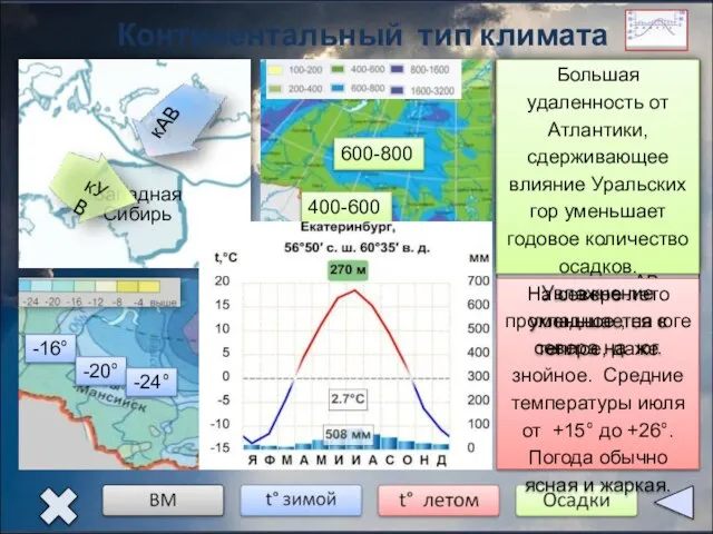 Континентальный тип климата Западная Сибирь -16° -20° -24° +12° +20° +24° 600-800