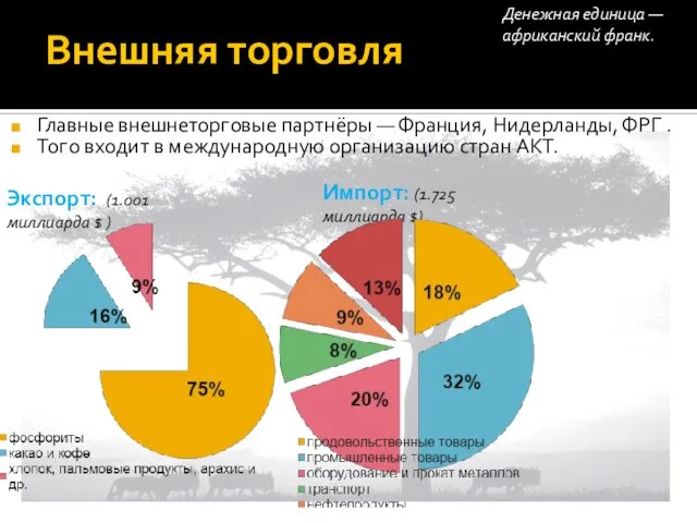 Внешняя торговля Главные внешнеторговые партнёры — Франция, Нидерланды, ФРГ . Того входит