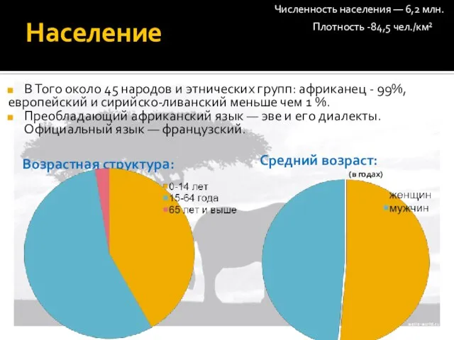 Население В Того около 45 народов и этнических групп: африканец - 99%,