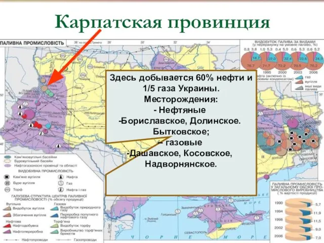 Карпатская провинция , Здесь добывается 60% нефти и 1/5 газа Украины. Месторождения: