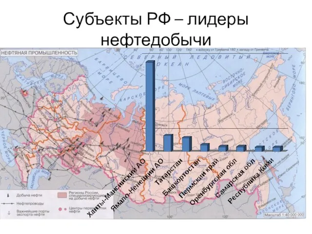 Субъекты РФ – лидеры нефтедобычи