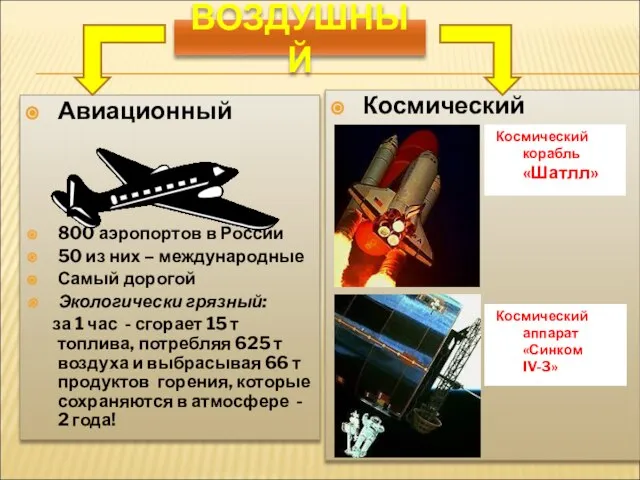 ВОЗДУШНЫЙ Авиационный 800 аэропортов в России 50 из них – международные Самый