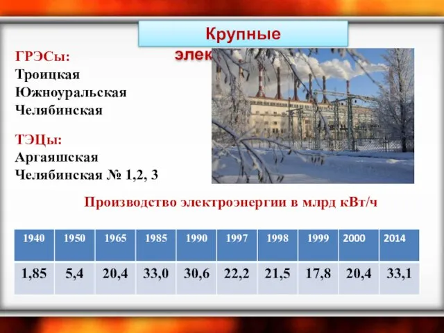 Крупные электростанции ГРЭСы: Троицкая Южноуральская Челябинская ТЭЦы: Аргаяшская Челябинская № 1,2, 3