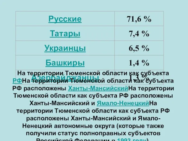 На территории Тюменской области как субъекта РФНа территории Тюменской области как субъекта