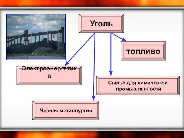 Уголь Черная металлургия Электроэнергетика топливо Сырье для химической промышленности