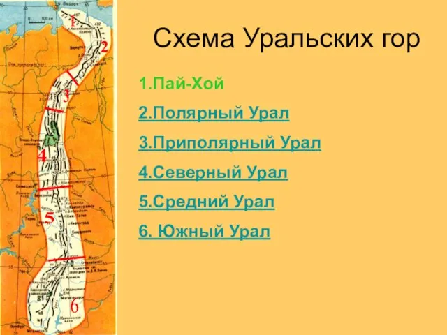 Схема Уральских гор 1.Пай-Хой 2.Полярный Урал 3.Приполярный Урал 4.Северный Урал 5.Средний Урал