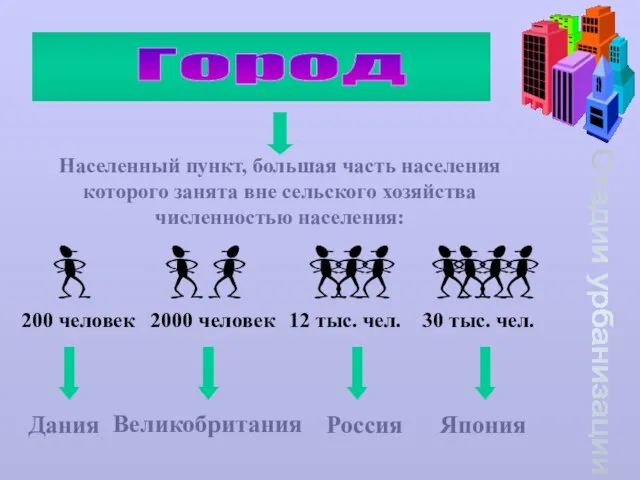 Стадии урбанизации Город Населенный пункт, большая часть населения которого занята вне сельского