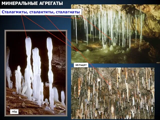 кальцит лёд Сталагмиты, сталактиты, сталагнаты МИНЕРАЛЬНЫЕ АГРЕГАТЫ