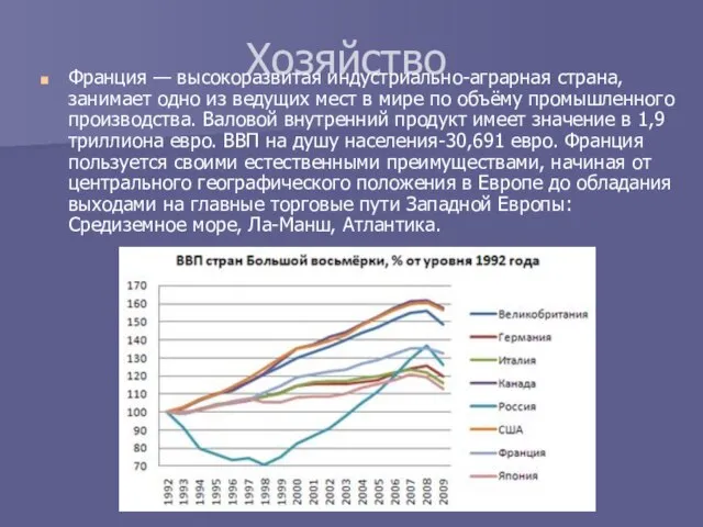 Хозяйство Франция — высокоразвитая индустриально-аграрная страна, занимает одно из ведущих мест в