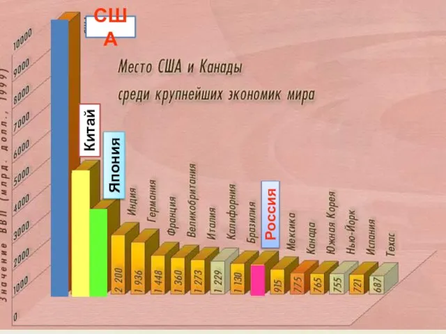 США Россия Китай Япония