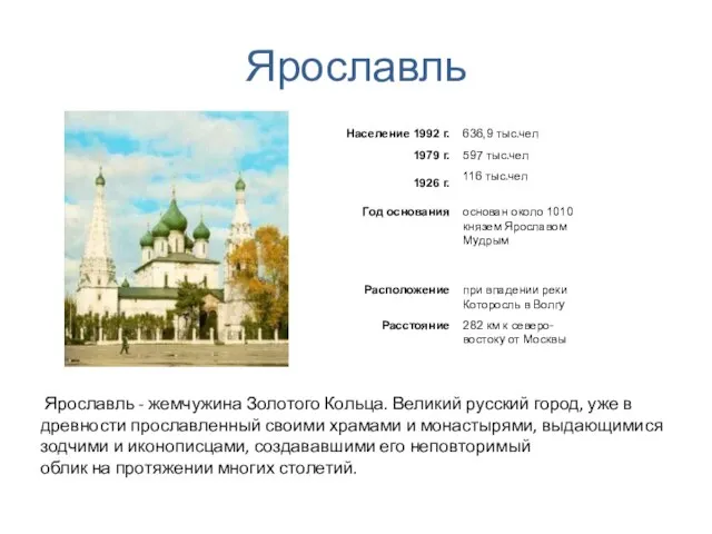 Ярославль Ярославль - жемчужина Золотого Кольца. Великий русский город, уже в древности