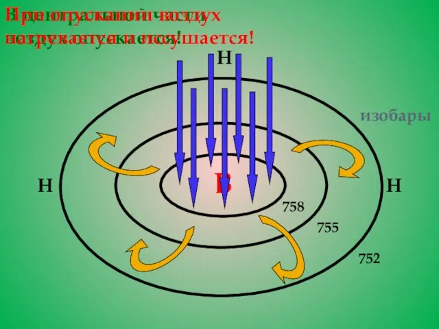 В 758 755 752 Н Н Н изобары В центральной части воздух