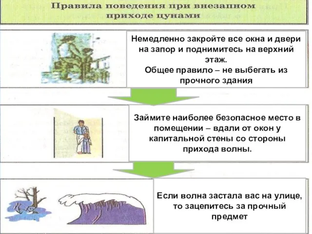 Если цунами внезапно Немедленно закройте все окна и двери на запор и