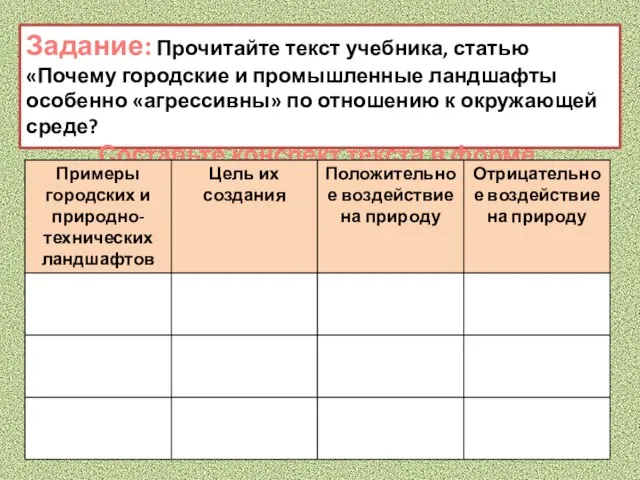 Задание: Прочитайте текст учебника, статью «Почему городские и промышленные ландшафты особенно «агрессивны»