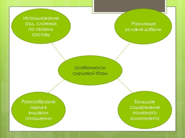 особенности сырьевой базы Большое содержание полезного компонента Разнообразие сырья в видовом отношении