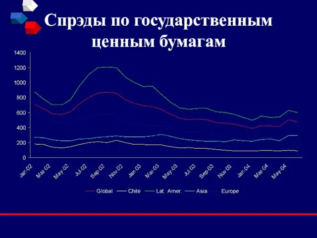 Спрэды по государственным ценным бумагам