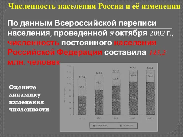Численность населения России и её изменения По данным Всероссийской переписи населения, проведенной