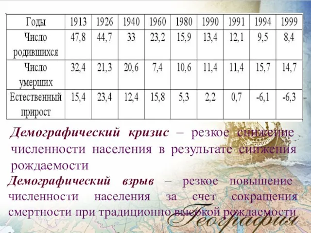 Демографический кризис – резкое снижение численности населения в результате снижения рождаемости Демографический