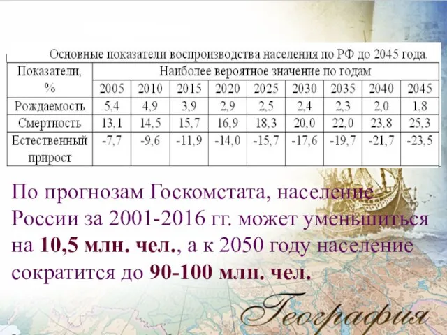 По прогнозам Госкомстата, население России за 2001-2016 гг. может уменьшиться на 10,5