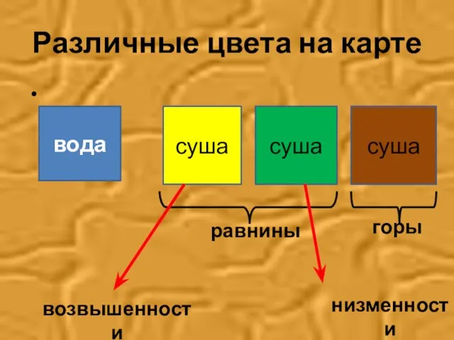 Различные цвета на карте вода суша суша суша равнины горы низменности возвышенности