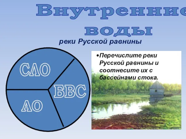 Внутренние воды СЛО АО БВС Перечислите реки Русской равнины и соотнесите их