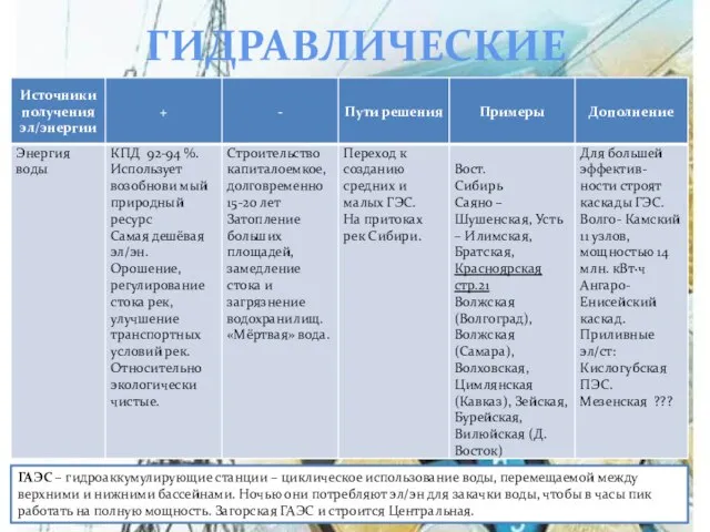 ГИДРАВЛИЧЕСКИЕ ГАЭС – гидроаккумулирующие станции – циклическое использование воды, перемещаемой между верхними