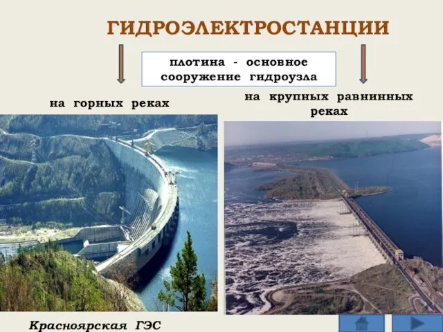 гидроэлектростанции на горных реках Красноярская ГЭС на крупных равнинных реках плотина - основное сооружение гидроузла
