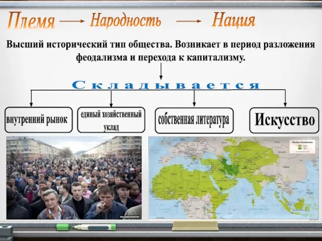 Племя Народность Нация Высший исторический тип общества. Возникает в период разложения феодализма