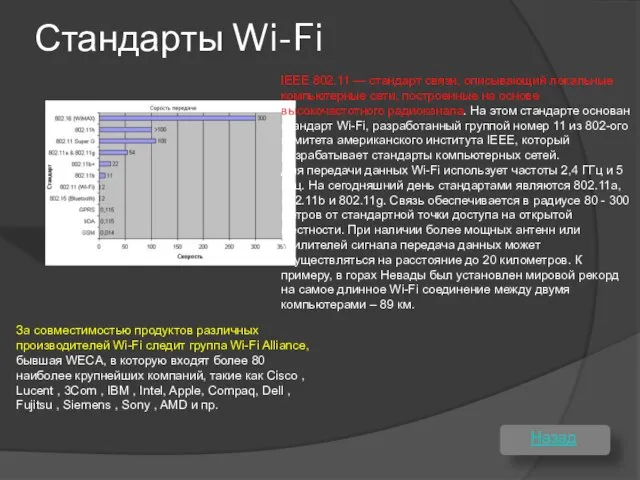 Стандарты Wi-Fi Назад IEEE 802.11 — стандарт связи, описывающий локальные компьютерные сети,
