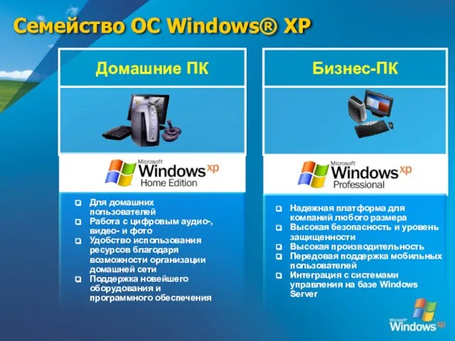 Семейство ОС Windows® XP Для домашних пользователей Работа с цифровым аудио-, видео-