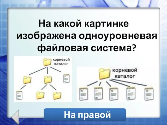 На какой картинке изображена одноуровневая файловая система? На правой