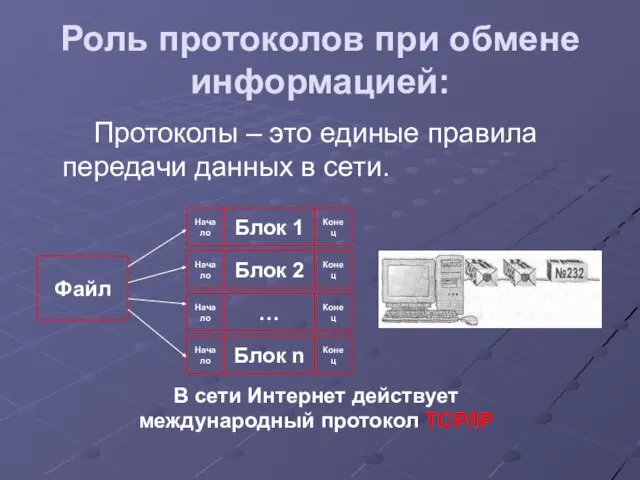 Роль протоколов при обмене информацией: Протоколы – это единые правила передачи данных