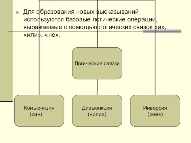 Для образования новых высказываний используются базовые логические операции, выражаемые с помощью логических связок «и», «или», «не».