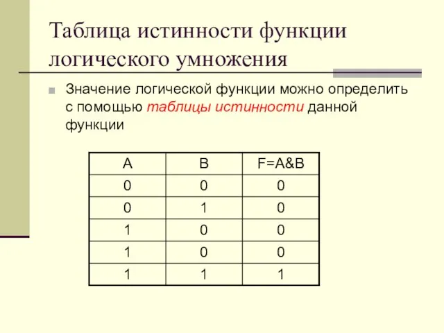 Таблица истинности функции логического умножения Значение логической функции можно определить с помощью таблицы истинности данной функции