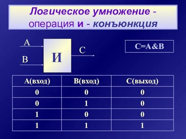 Логическое умножение - операция и - конъюнкция C=A&B