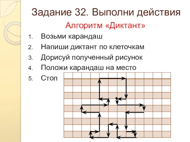 Задание 32. Выполни действия Алгоритм «Диктант» Возьми карандаш Напиши диктант по клеточкам