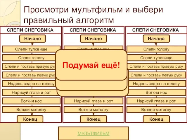 Просмотри мультфильм и выбери правильный алгоритм Молодец! Подумай ещё! МУЛЬТФИЛЬМ Подумай ещё!